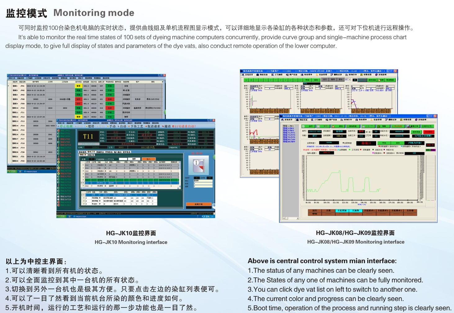 染色机集中控制管理系统监控模式.jpg